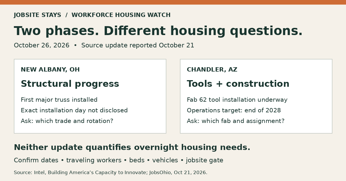 Ohio and Arizona: Match the Stay to the Work Phase visual preview