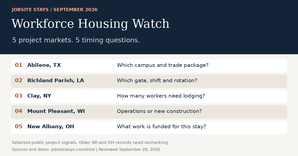 Workforce Housing Watch: September 2026 cover